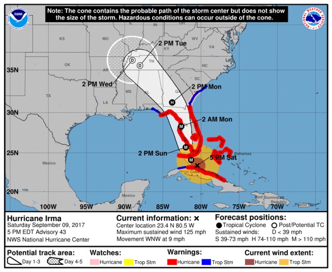 Cone95pm