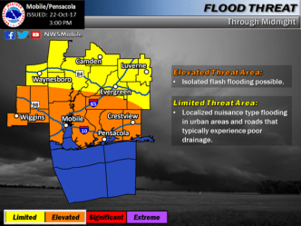 flood threat