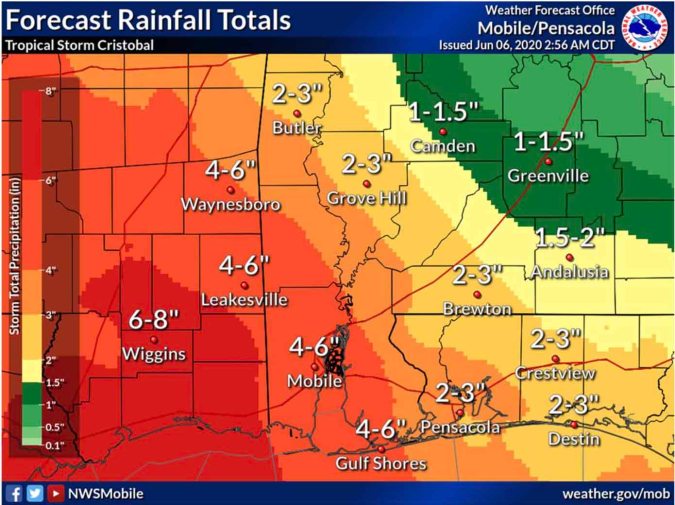 Rainfall