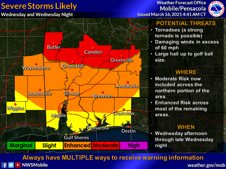 National Weather Service in Mobile